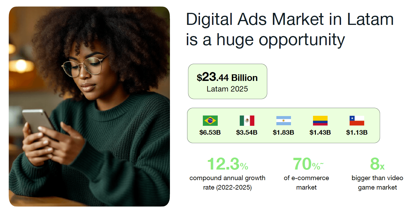 Digital_Ads_Market